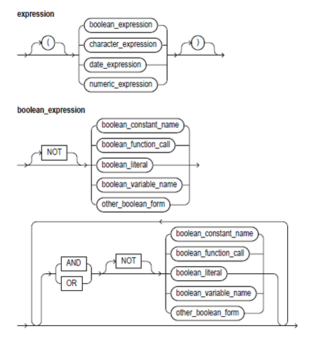 1015_expression syntax.png